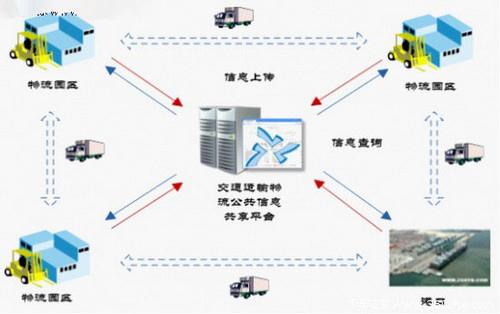 物流翻譯公司哪家好? 物流翻譯公司哪家好?