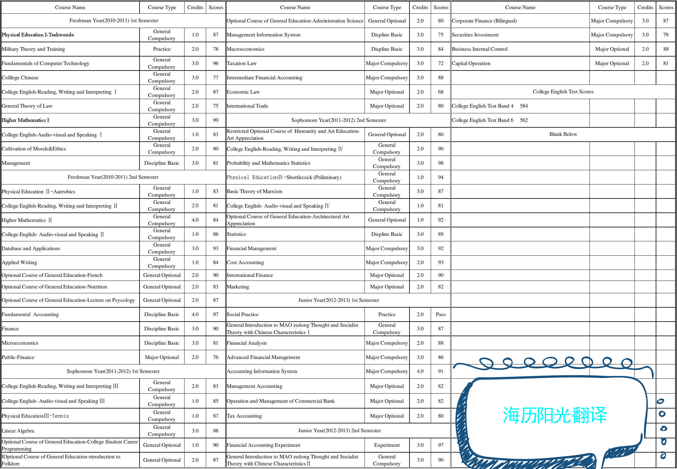 1679541409920589.jpg 成績單.jpg