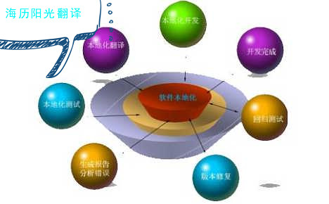 1681957106980393.jpg 本地化翻譯.jpg