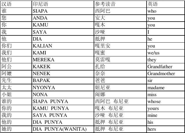 1700440398492764.jpg 印尼語翻譯.jpg